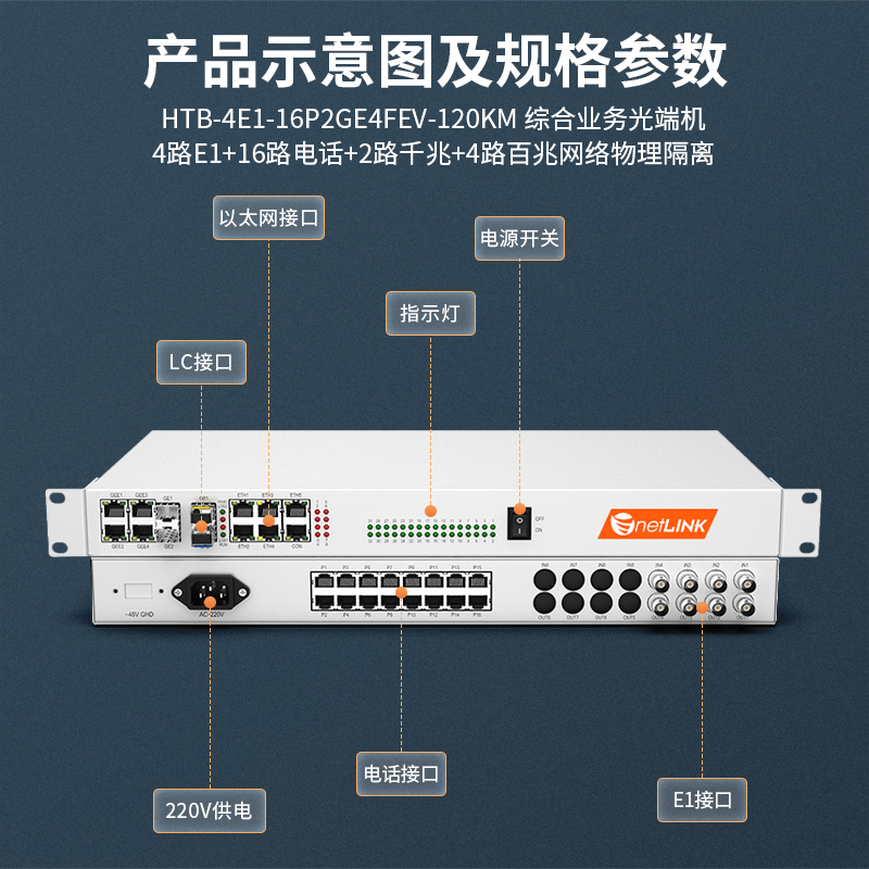 netLINK HTB-4E1-16P2GE4FEV-120KM