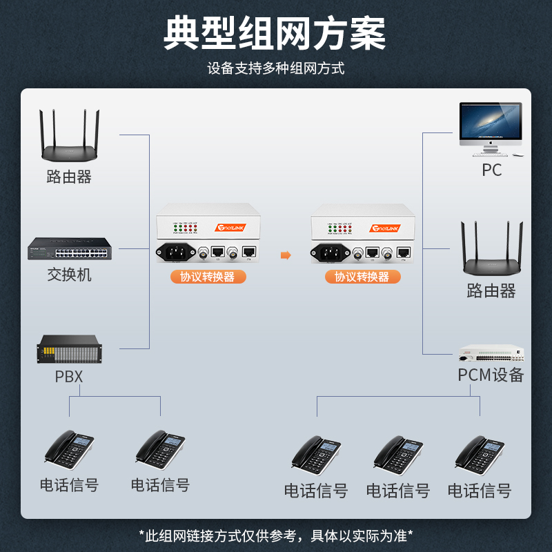 netLINK HTB-1E1-1F