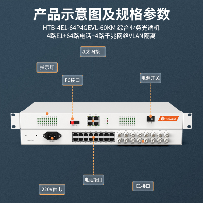 netLINK HTB-4E1-64P4GEVL-60KM