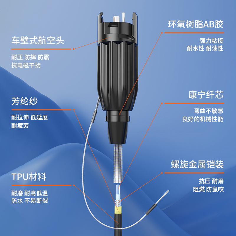 netLINK HTF-4S-SHGSHG3 