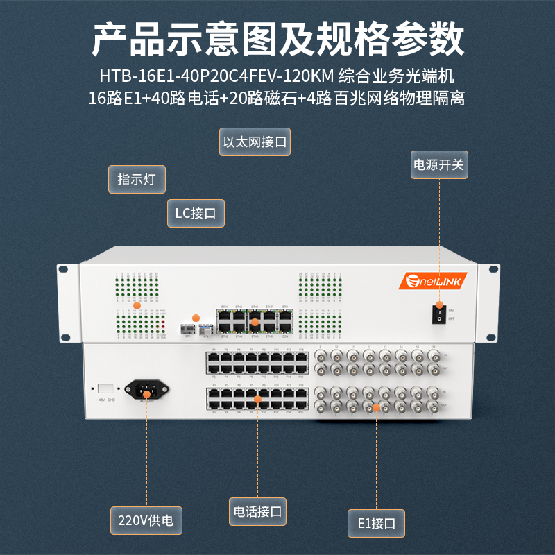 netLINK HTB-16E1-40P20C4FEV-120KM