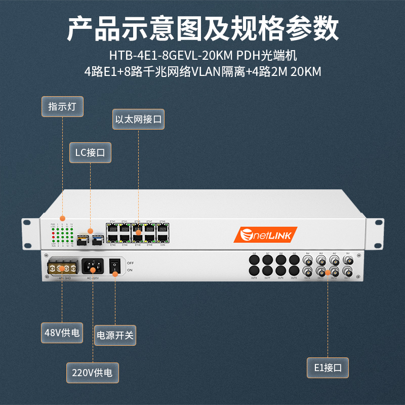 netLINK HTB-4E1-8GEVL-20KM