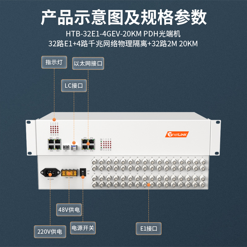 netLINK HTB-32E1-4GEV-20KM