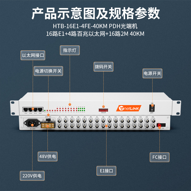 netLINK HTB-16E1-4FE-40KM