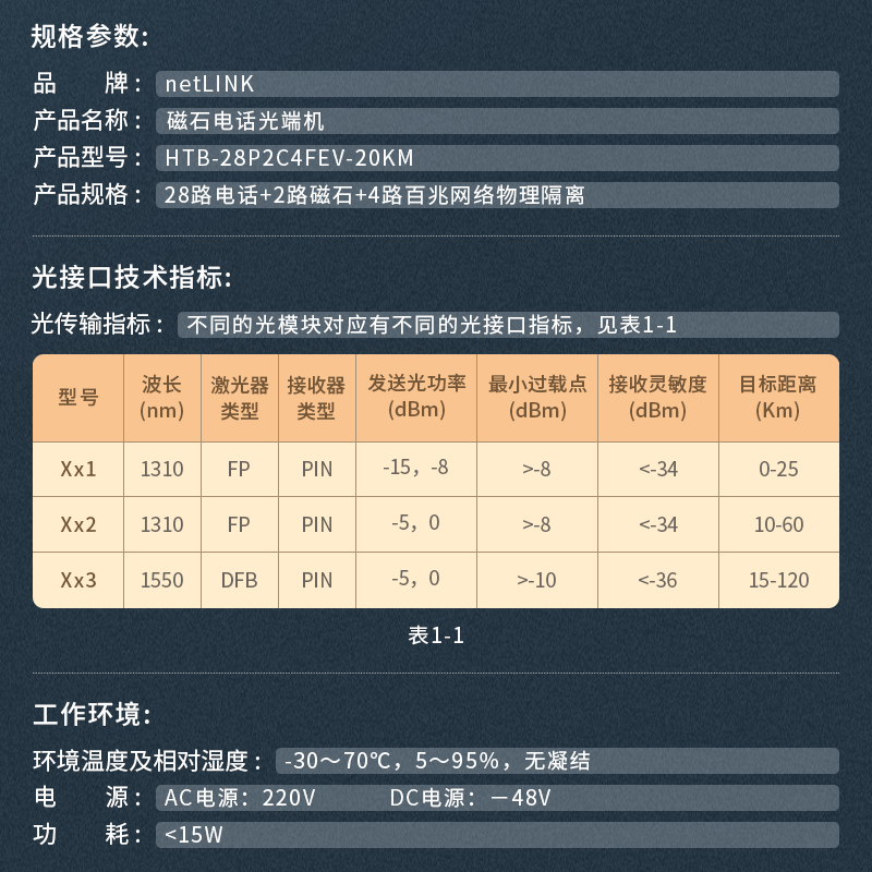 netLINK HTB-28P2C4FEV-20KM