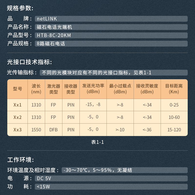 netLINK HTB-4C-20KM