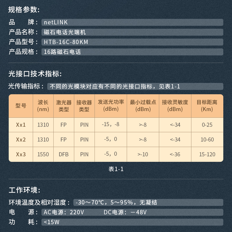 netLINK HTB-16C-80KM