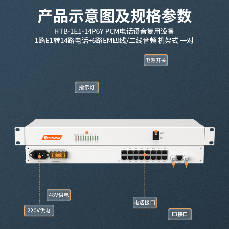 netLINK HTB-1E1-14P6Y