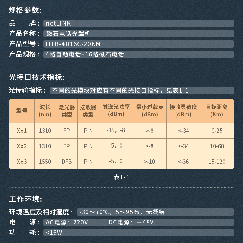 netLINK HTB-4D16C-20KM