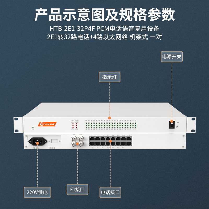 netLINK HTB-2E1-32P4F