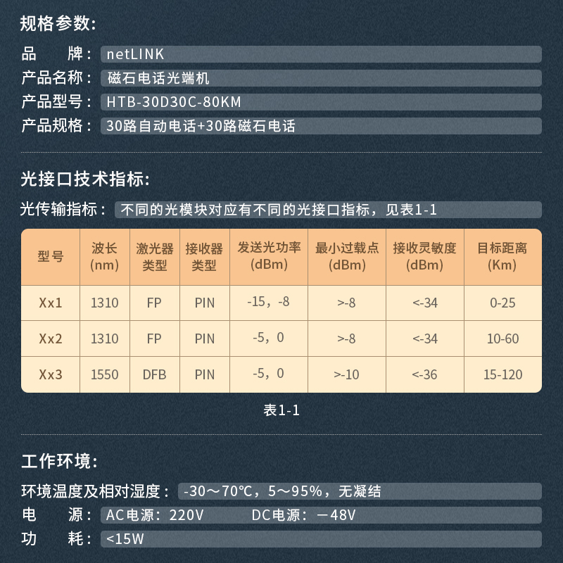 netLINK HTB-30D30C-80KM