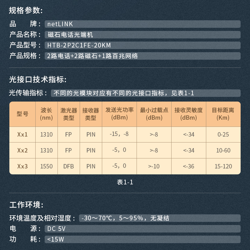 netLINK HTB-2P2C1FE-20KM