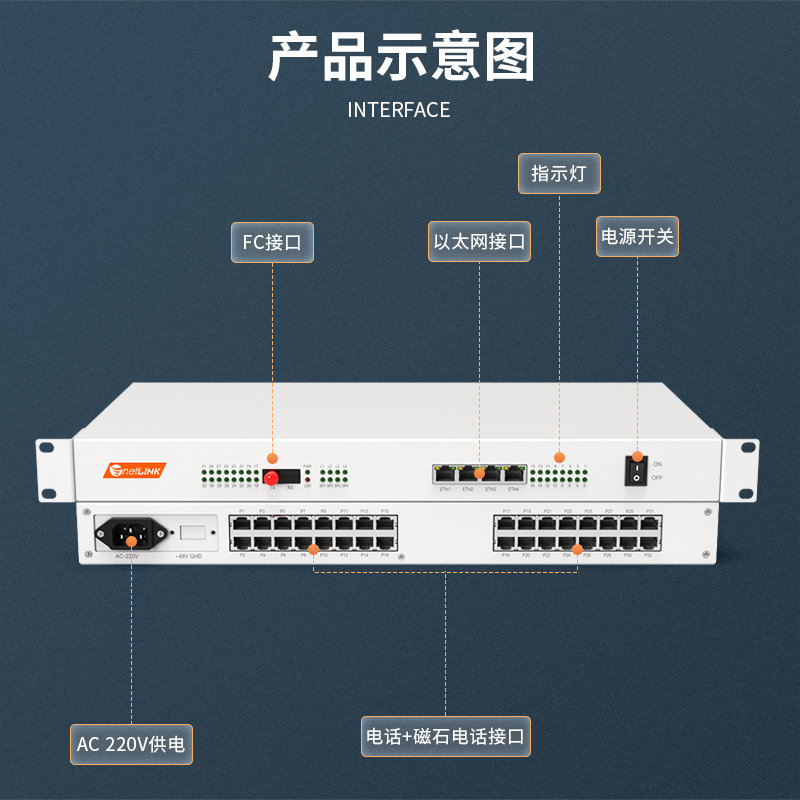 netLINK HTB-28P2C4FEV-80KM