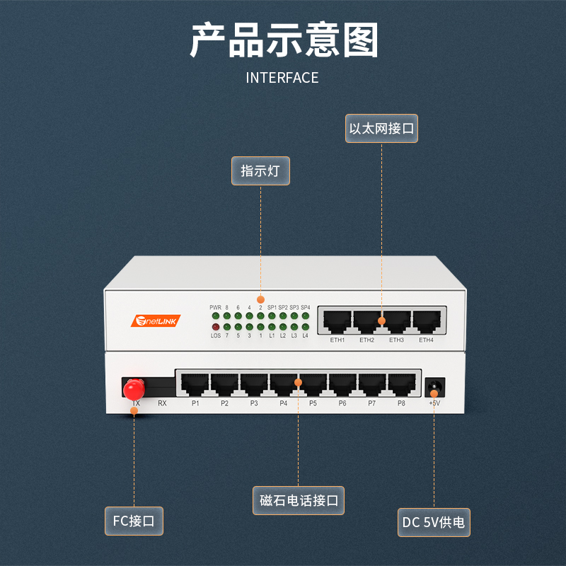 netLINK HTB-4C-20KM