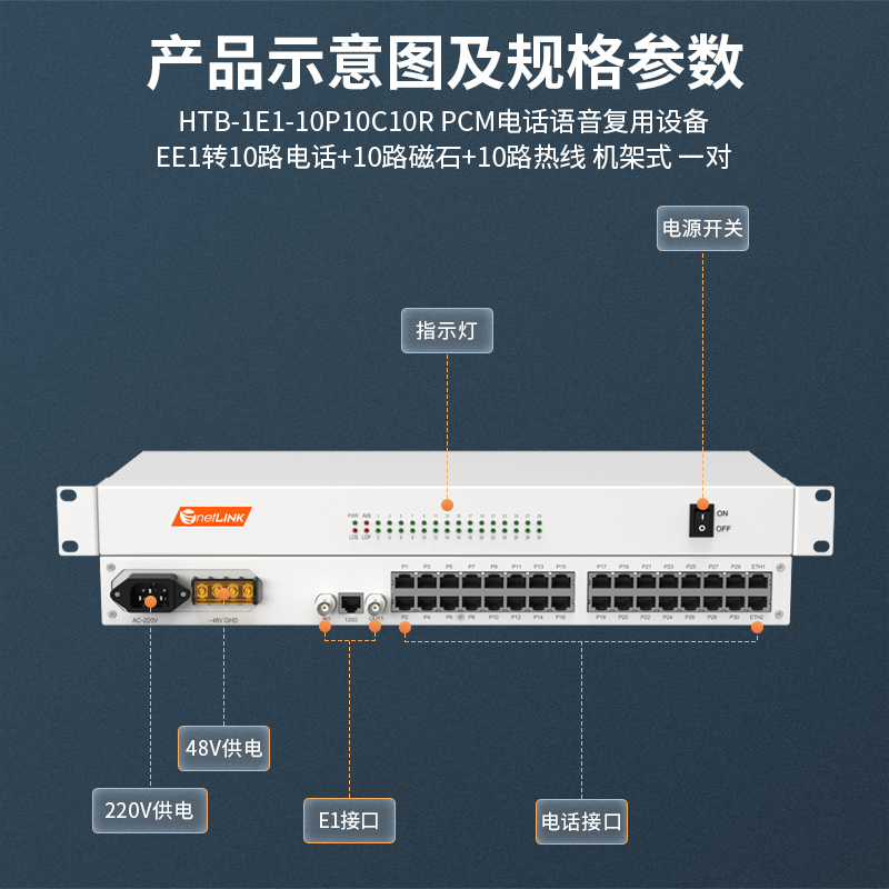 netLINK HTB-1E1-10P10C10R