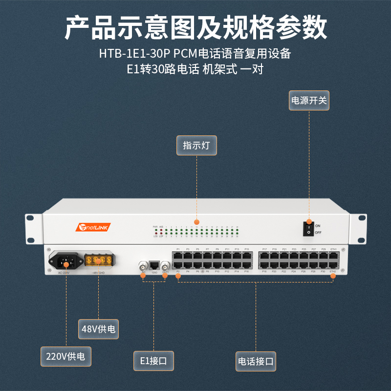 netLINK HTB-1E1-30P