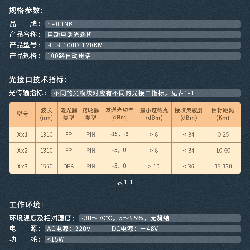 netLINK HTB-100D-120KM