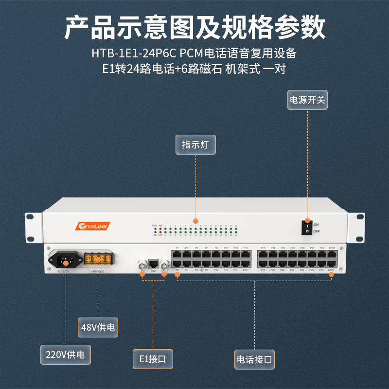 netLINK HTB-1E1-24P6C