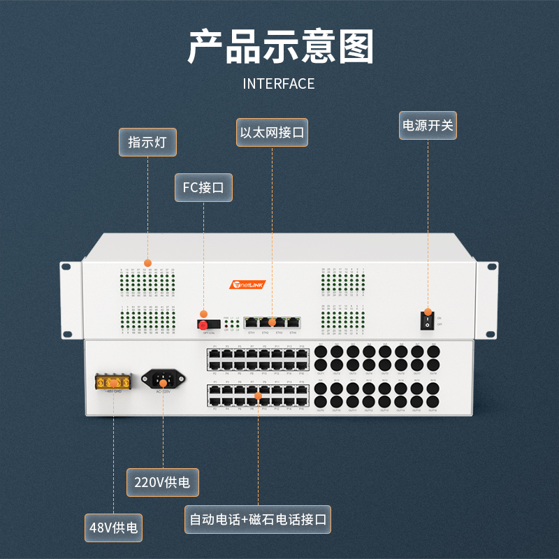 netLINK HTB-64D6C-20KM