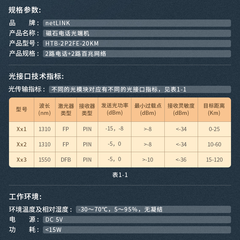 netLINK HTB-2P2FE-20KM