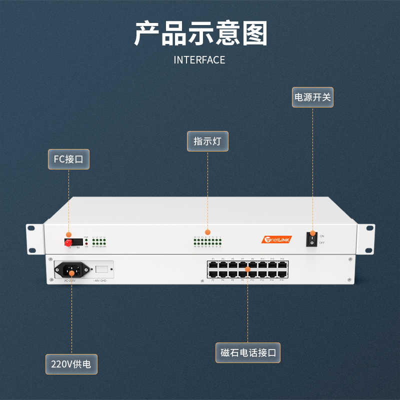 netLINK HTB-16C-80KM