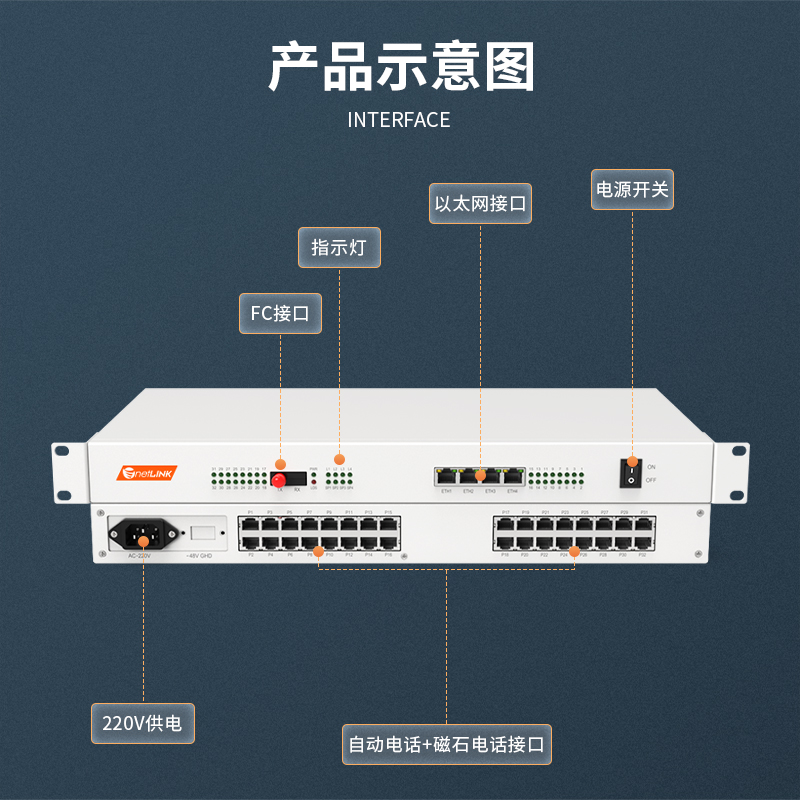 netLINK HTB-4D16C-20KM