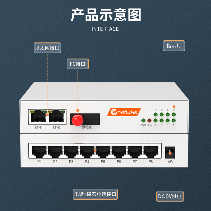 netLINK HTB-2P2C2FEVS-20KM