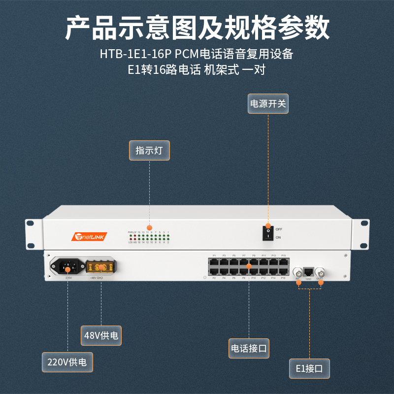 netLINK HTB-1E1-16P