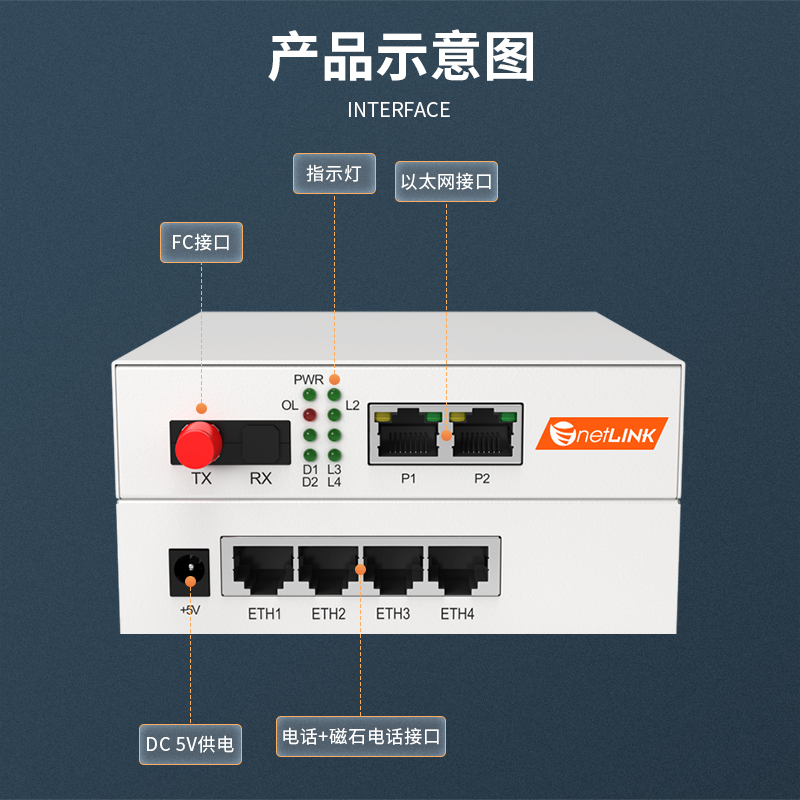 netLINK HTB-2P2C1FE-20KM